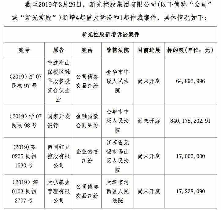 浙江女首富申請(qǐng)重整《雞毛飛上天》原型怎么一地雞毛的？