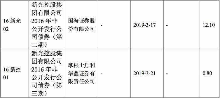 浙江女首富申請(qǐng)重整《雞毛飛上天》原型怎么一地雞毛的？