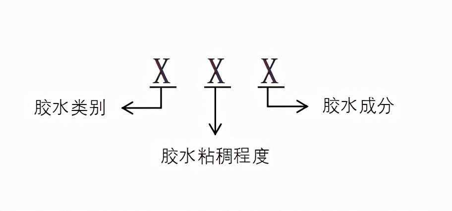 502膠水為何叫502？背后還有這樣一段不為人知的故事