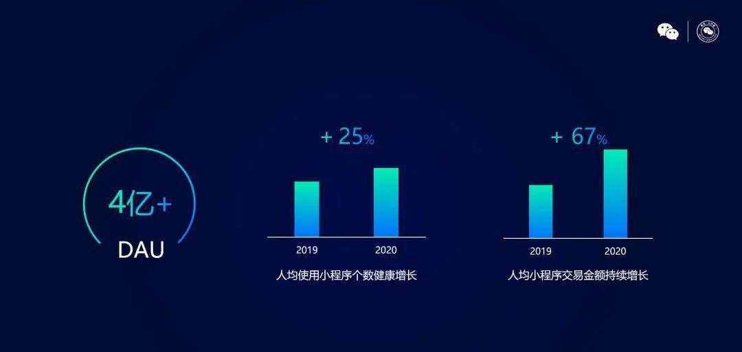科普：微店小程序是什么，新手怎么開店