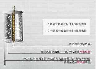 阿里斯頓ARTES電熱水器 安全加倍！舒適加倍！