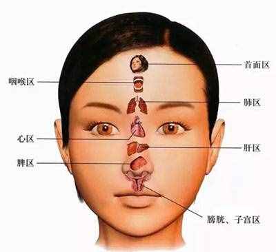 婦科病如何自查？簡單幾秒輕松辨別