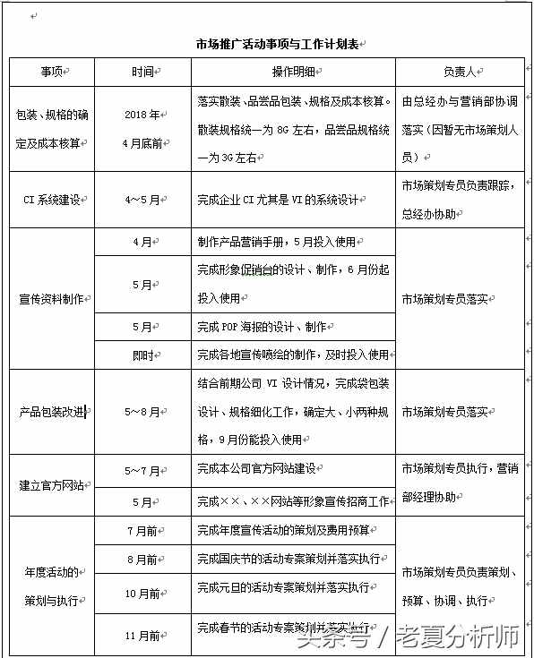 2018年企業(yè)年度營(yíng)銷(xiāo)計(jì)劃書(shū)（8張表格）