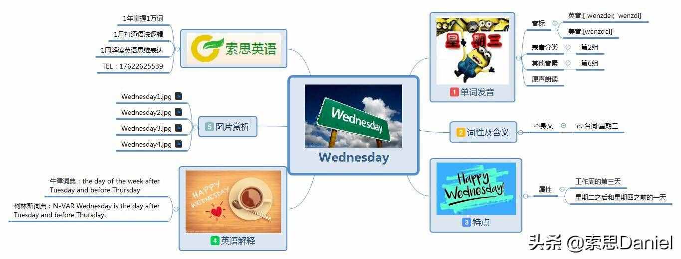 索思英語(yǔ)解碼單詞（第212個(gè)）——Wednesday星期三