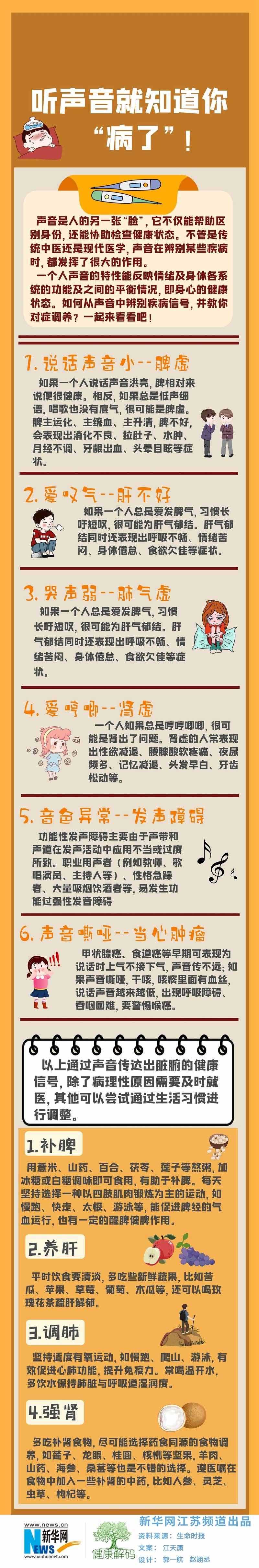 「健康解碼」聽聲音就知道你病了！這6種癥狀是身體在“報(bào)警”