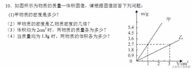 八年級(jí)物理上冊(cè)期末測(cè)試卷及答案，期末了，同學(xué)們測(cè)試一下！