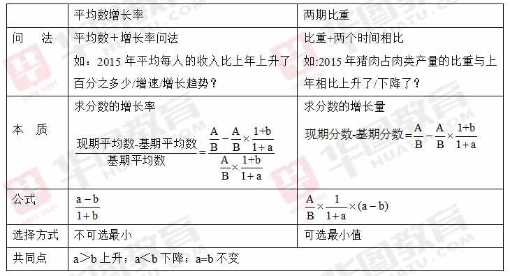 資料分析中那些你理不清的題型和公式