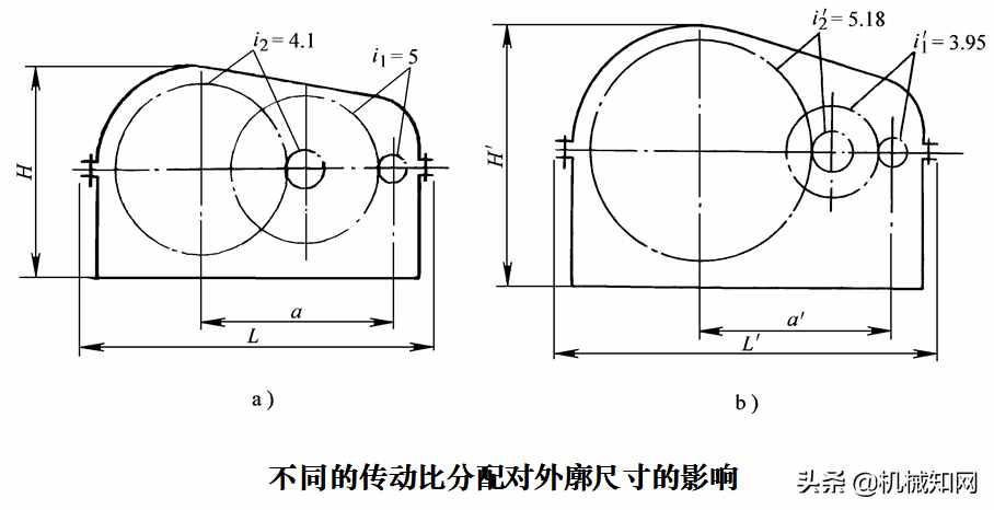 如何做機(jī)械設(shè)計課程設(shè)計？這篇文章總結(jié)很詳細(xì)