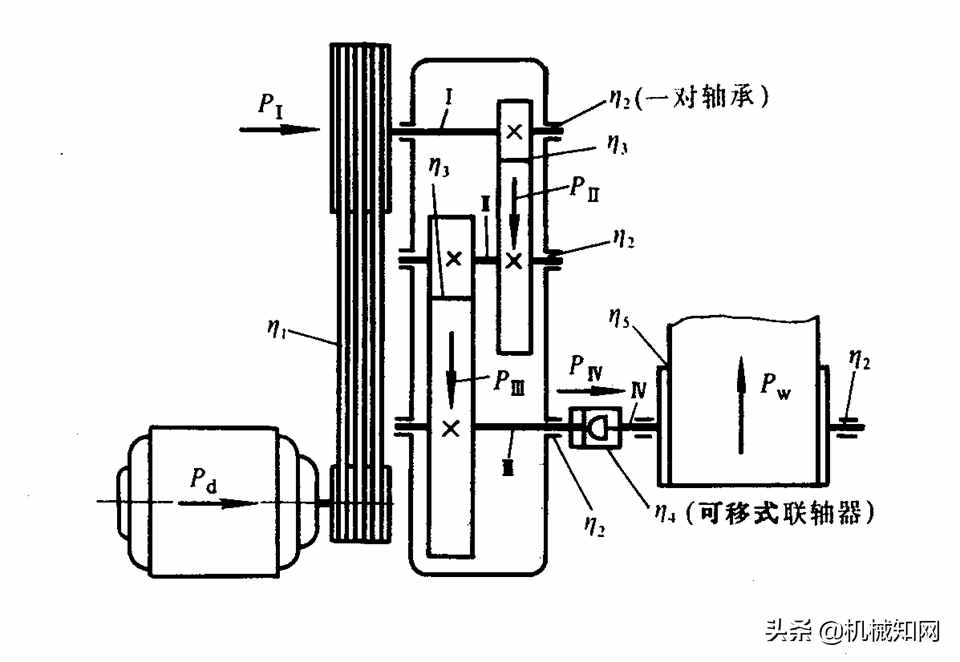 如何做機(jī)械設(shè)計課程設(shè)計？這篇文章總結(jié)很詳細(xì)