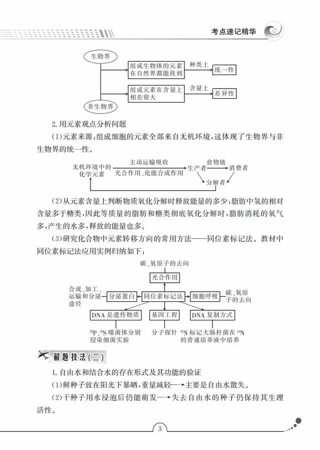 高中生物考點手冊，核心考點+規(guī)律總結(jié)+解題策略，一輪復(fù)習(xí)秘籍