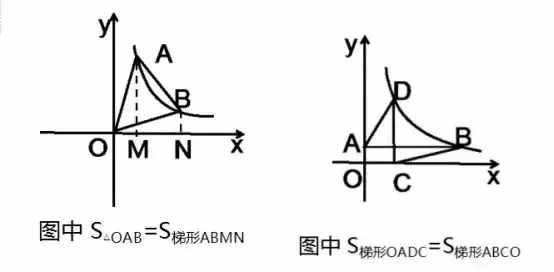 「專題」初中數(shù)學(xué)反比例函數(shù)知識(shí)點(diǎn)和題型總結(jié)大全
