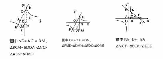 「專題」初中數(shù)學(xué)反比例函數(shù)知識(shí)點(diǎn)和題型總結(jié)大全
