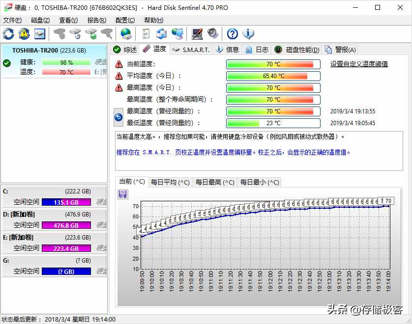電腦硬盤(pán)能耐受多高和多低的溫度？比我們想象的要堅(jiān)強(qiáng)！