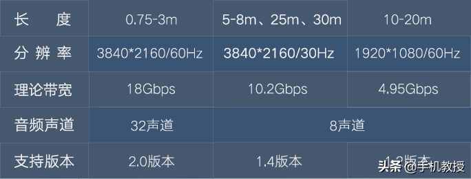 你可能買了假的4K電視，真正的4K電視至少要滿足4個(gè)條件
