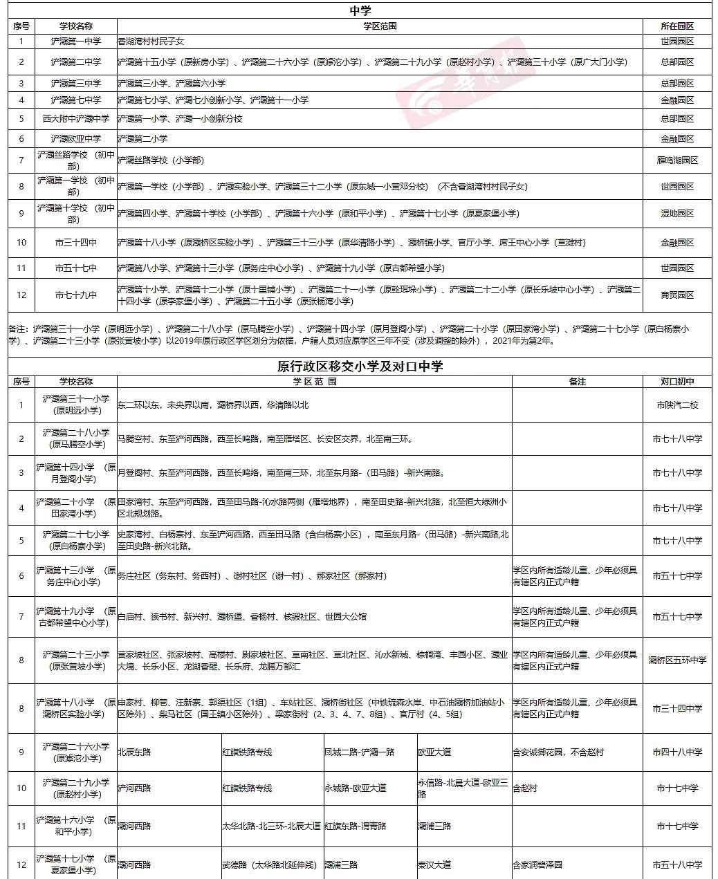 最全發(fā)布！2021年西安各區(qū)縣學區(qū)劃分完整版