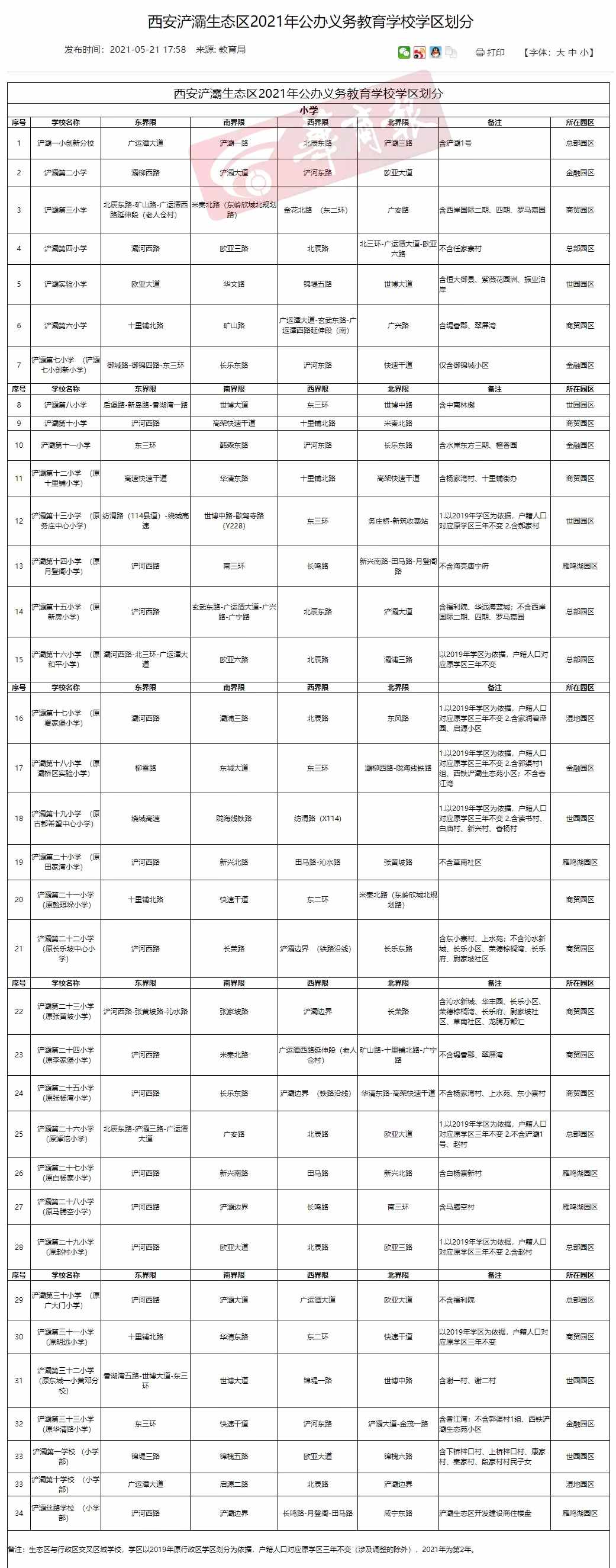 最全發(fā)布！2021年西安各區(qū)縣學區(qū)劃分完整版