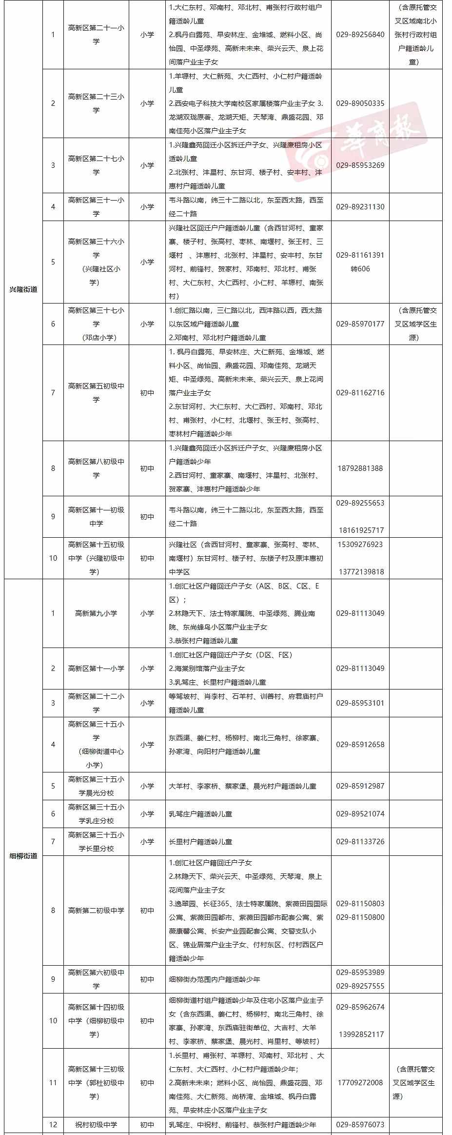最全發(fā)布！2021年西安各區(qū)縣學區(qū)劃分完整版