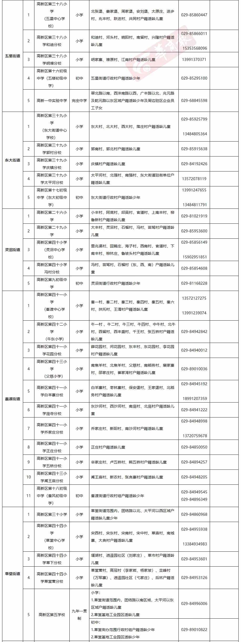 最全發(fā)布！2021年西安各區(qū)縣學區(qū)劃分完整版