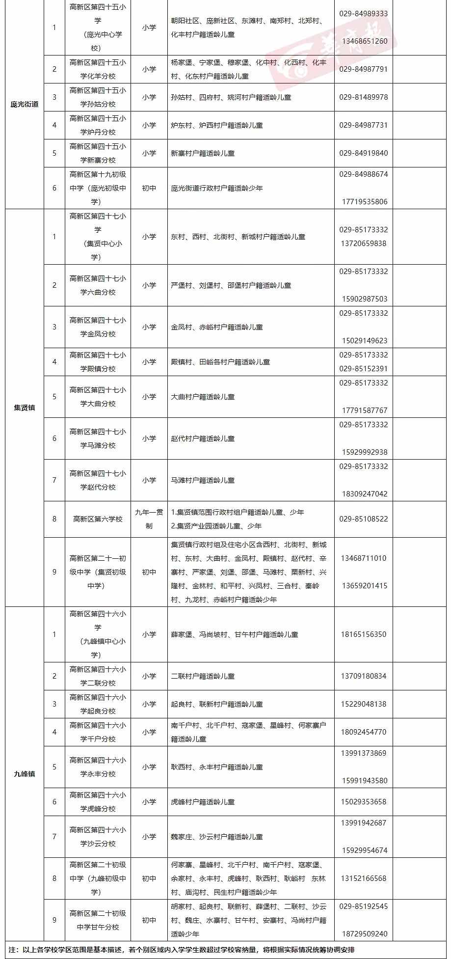 最全發(fā)布！2021年西安各區(qū)縣學區(qū)劃分完整版