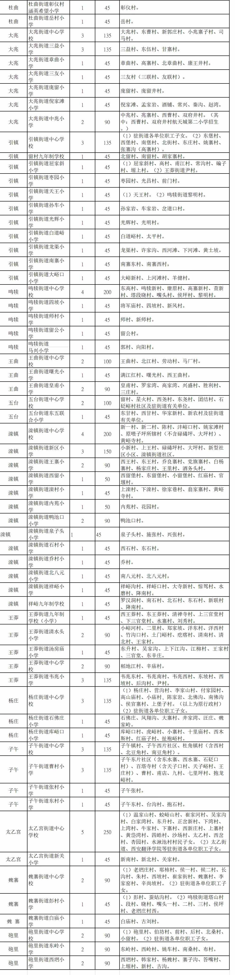 最全發(fā)布！2021年西安各區(qū)縣學區(qū)劃分完整版