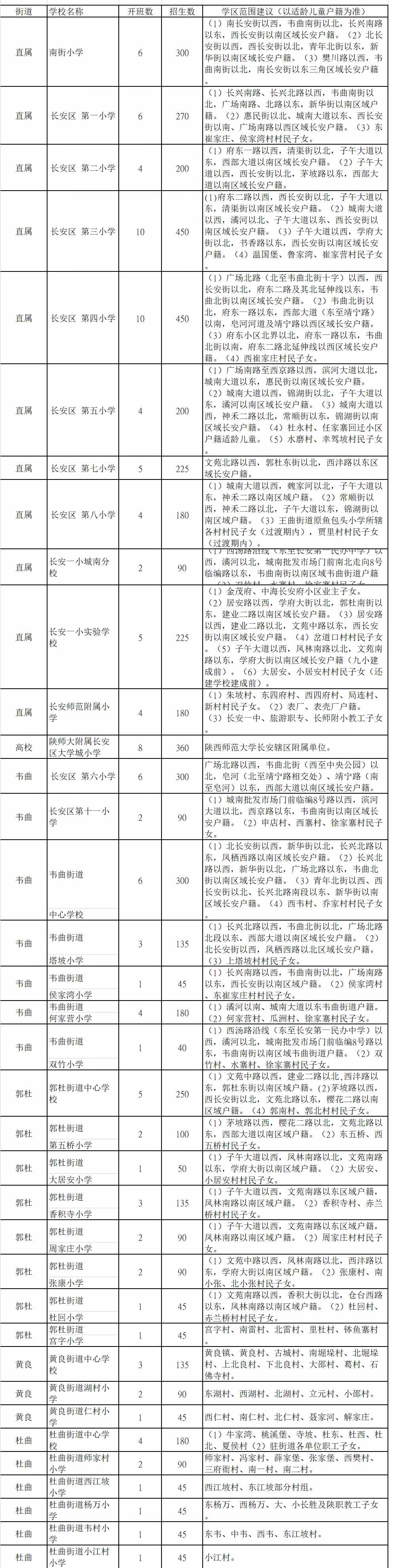 最全發(fā)布！2021年西安各區(qū)縣學區(qū)劃分完整版