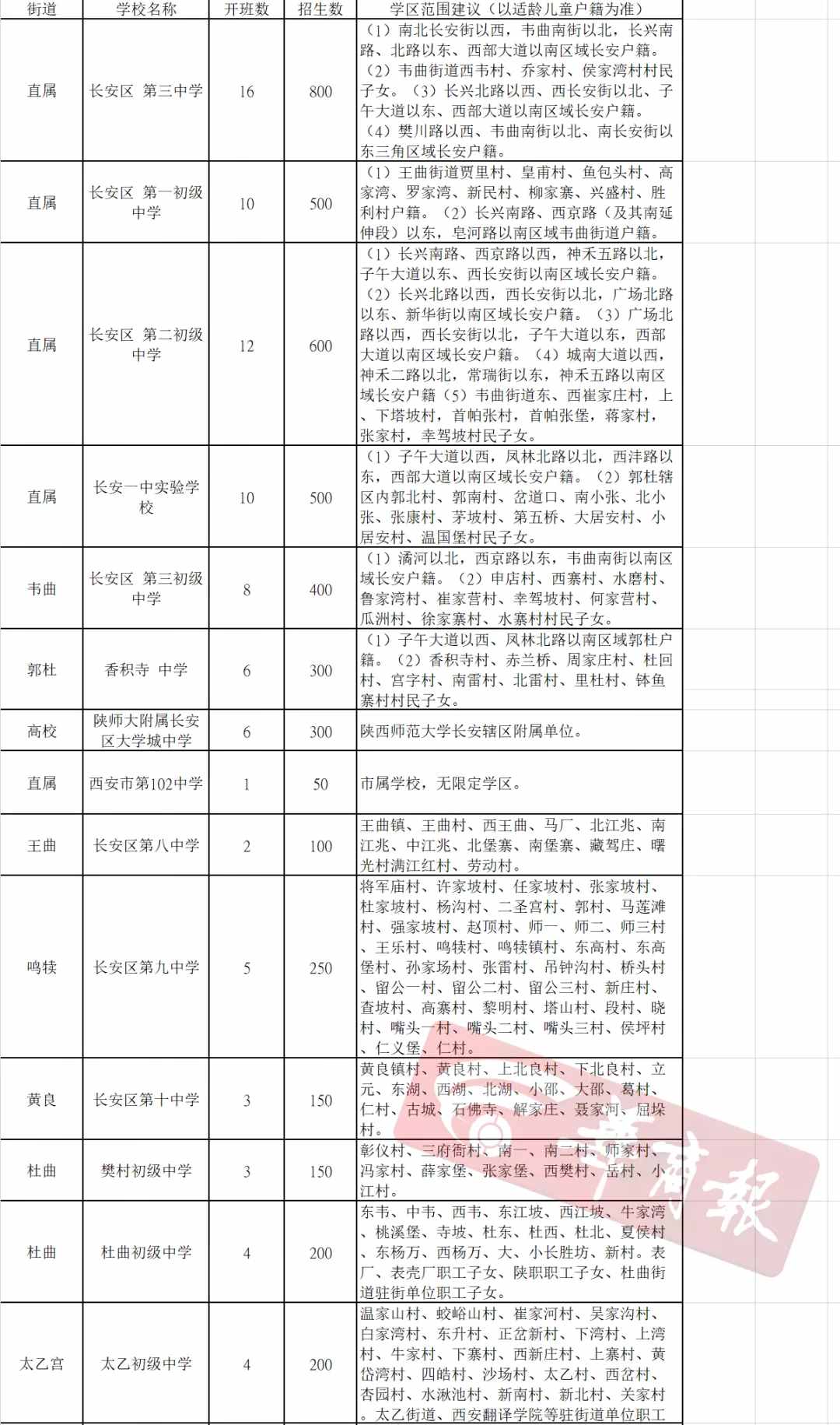 最全發(fā)布！2021年西安各區(qū)縣學區(qū)劃分完整版