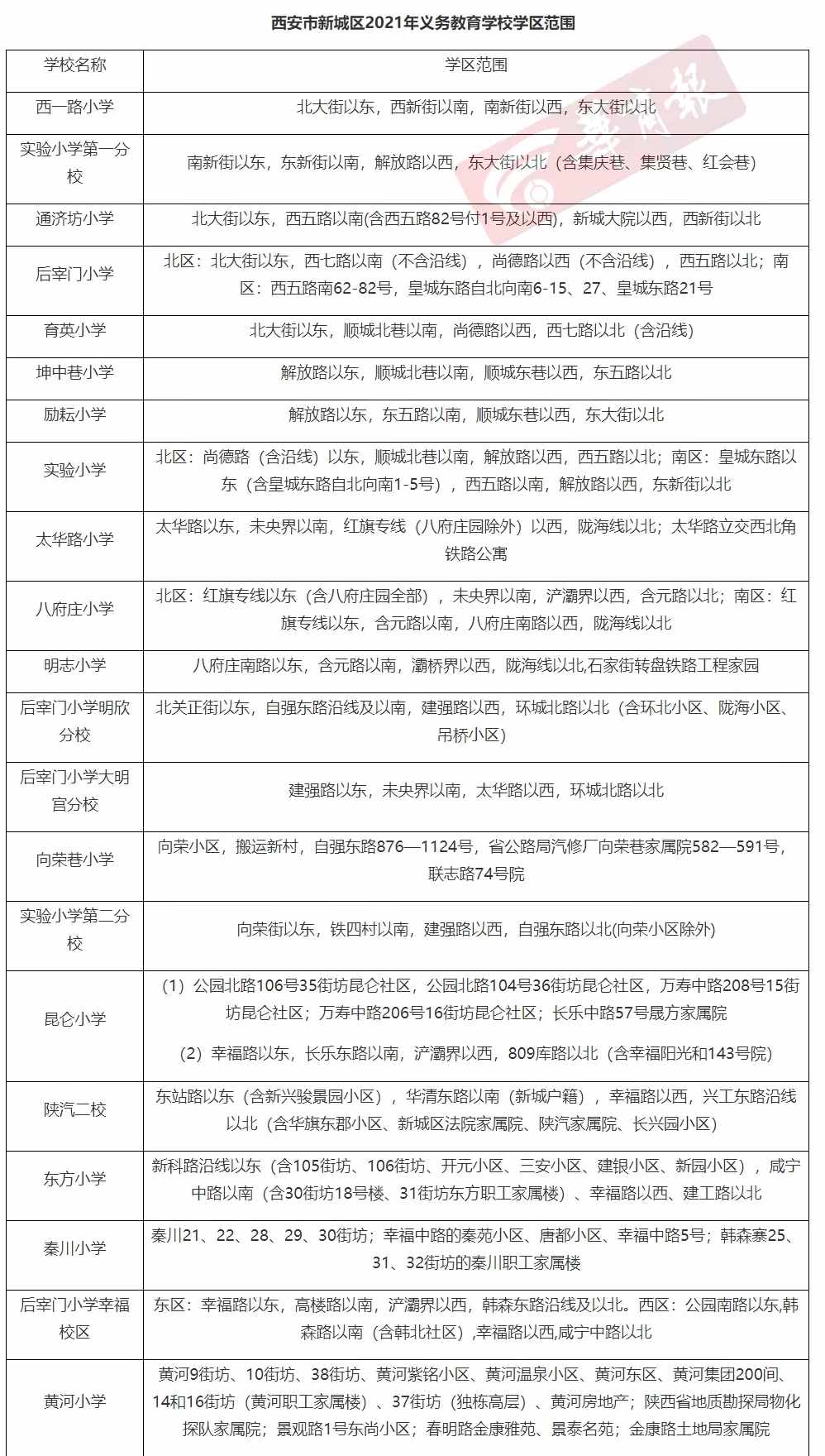 最全發(fā)布！2021年西安各區(qū)縣學區(qū)劃分完整版