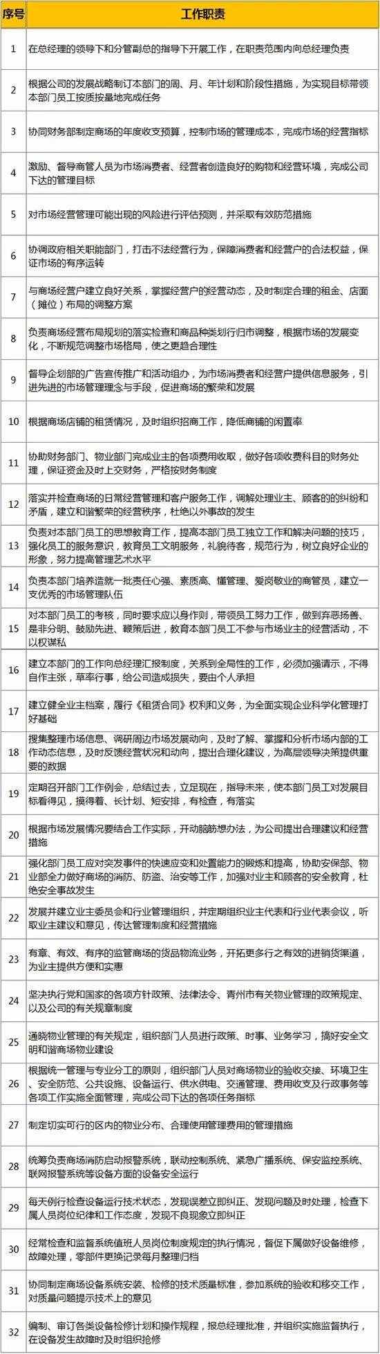 真正稱職的商業(yè)“運營”要做這些事