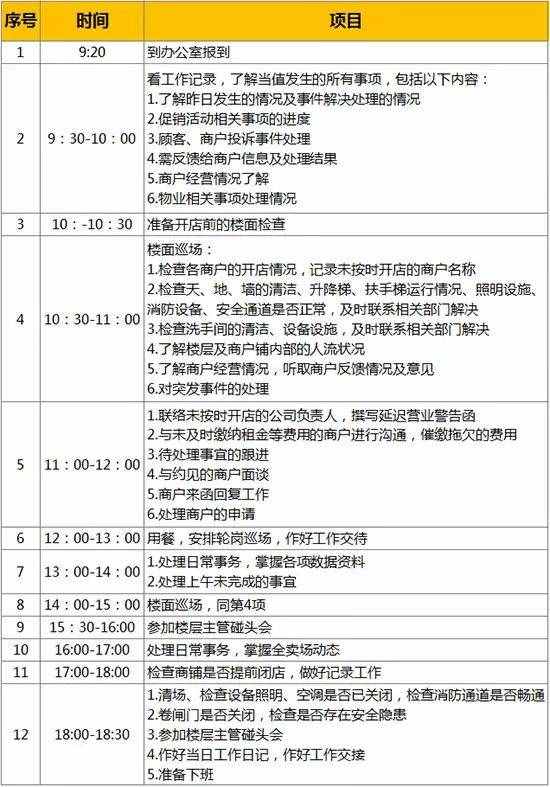 真正稱職的商業(yè)“運營”要做這些事