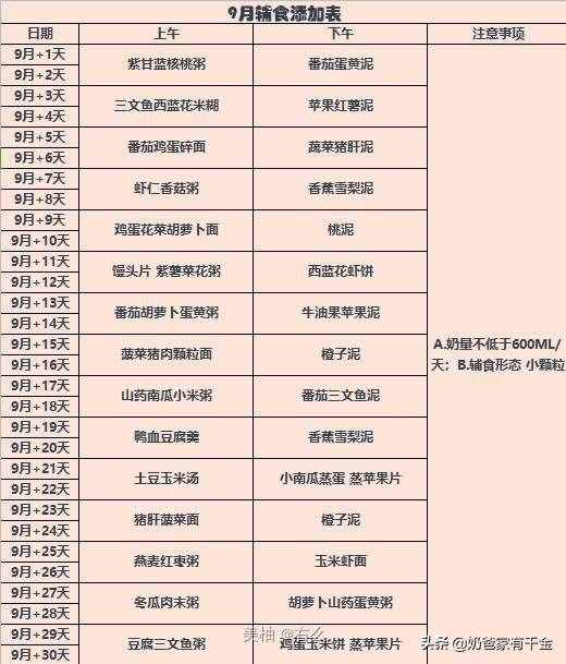 五個月就給孩子添加輔食？或許有點(diǎn)早了（附帶輔食一覽表）