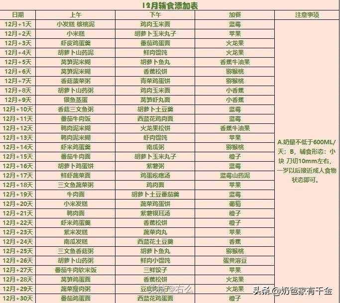 五個月就給孩子添加輔食？或許有點(diǎn)早了（附帶輔食一覽表）