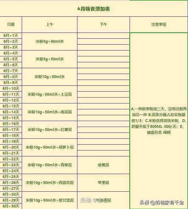 五個月就給孩子添加輔食？或許有點(diǎn)早了（附帶輔食一覽表）