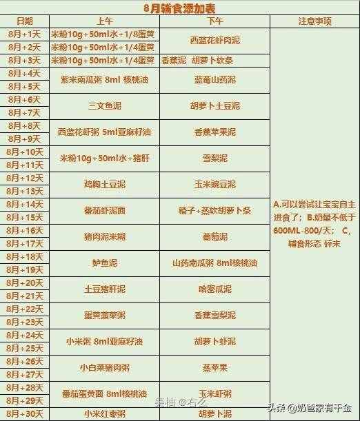 五個月就給孩子添加輔食？或許有點(diǎn)早了（附帶輔食一覽表）