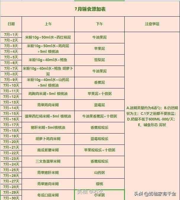 五個月就給孩子添加輔食？或許有點(diǎn)早了（附帶輔食一覽表）