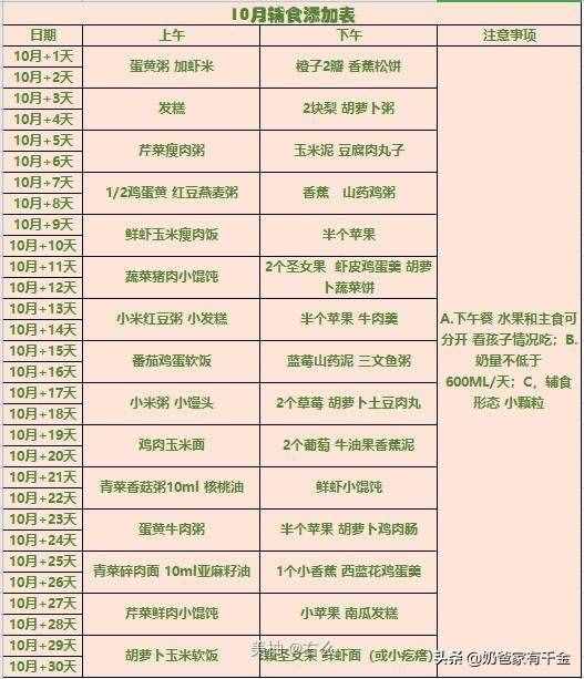 五個月就給孩子添加輔食？或許有點(diǎn)早了（附帶輔食一覽表）