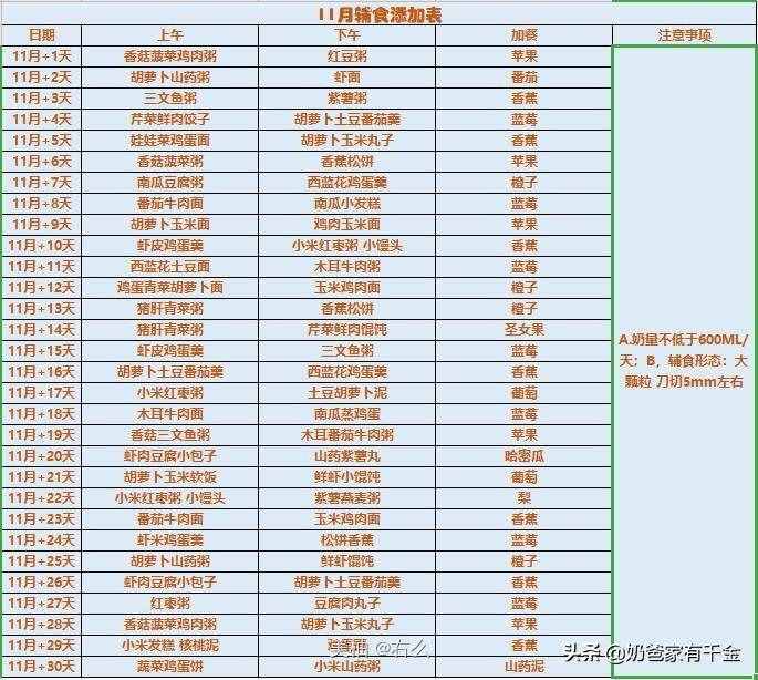 五個月就給孩子添加輔食？或許有點(diǎn)早了（附帶輔食一覽表）