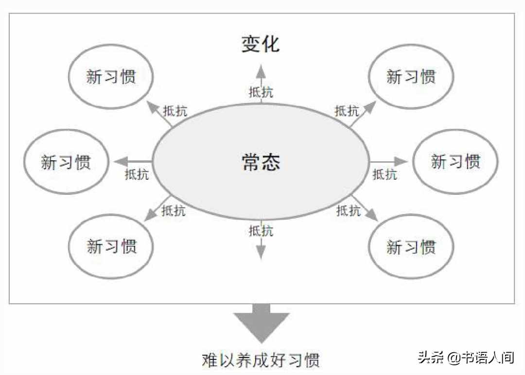 《如何戒掉壞習(xí)慣》：改掉壞習(xí)慣的5個步驟，真正科學(xué)有效的方法