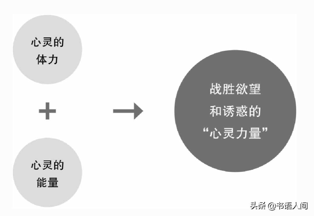《如何戒掉壞習(xí)慣》：改掉壞習(xí)慣的5個步驟，真正科學(xué)有效的方法