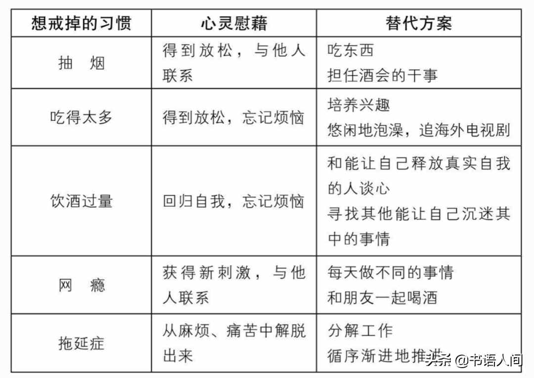 《如何戒掉壞習(xí)慣》：改掉壞習(xí)慣的5個步驟，真正科學(xué)有效的方法