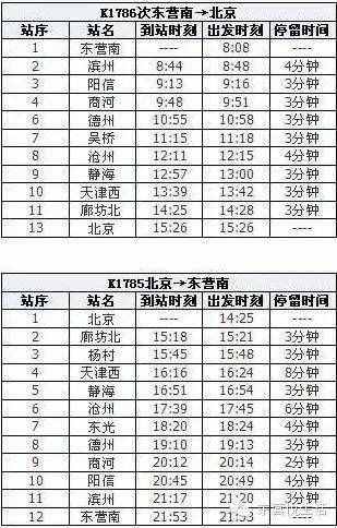 東營(yíng)南站最新時(shí)刻表！新增28站！5月15日正式實(shí)施！