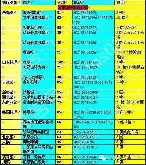 [天津美食]新館開(kāi)業(yè)吃貨稱(chēng)霸指南！攻陷水游城最全最完整攻略