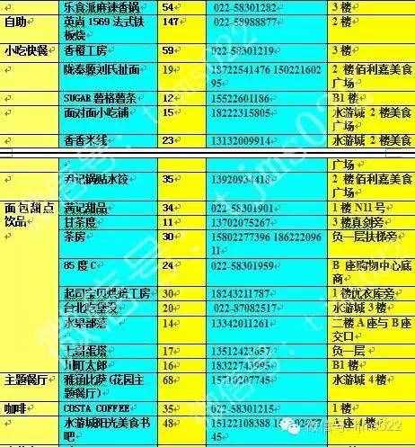 [天津美食]新館開(kāi)業(yè)吃貨稱(chēng)霸指南！攻陷水游城最全最完整攻略