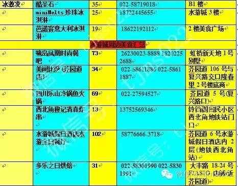 [天津美食]新館開(kāi)業(yè)吃貨稱(chēng)霸指南！攻陷水游城最全最完整攻略