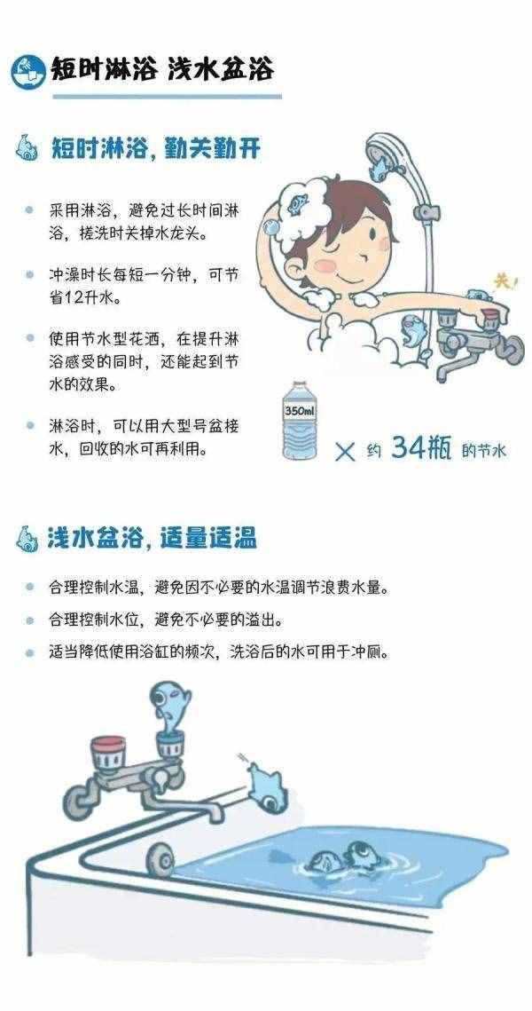世界水日，這些關(guān)于水的知識該收藏