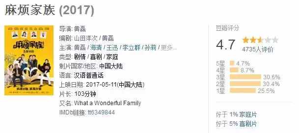 黃磊版「深夜食堂」，真丟人