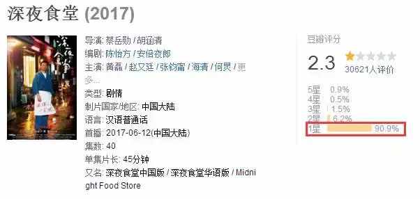 黃磊版「深夜食堂」，真丟人