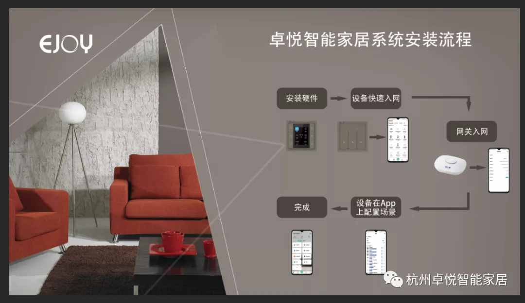 打造智能化的品質(zhì)生活！卓悅告訴你什么才是有價值的智能家居