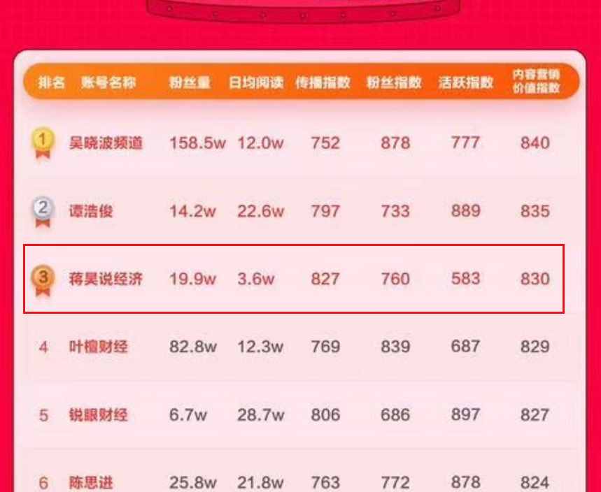蔣昊：我的創(chuàng)業(yè)之路，離不開這4個錦囊