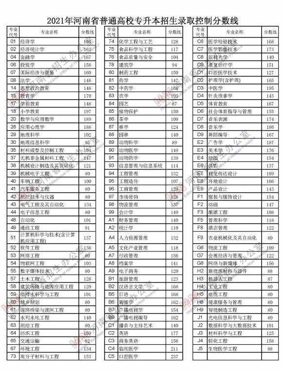 剛剛，河南2021年高考分?jǐn)?shù)線出爐！文科一本558分，理科一本518分