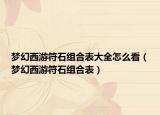 夢幻西游符石組合表大全怎么看（夢幻西游符石組合表）